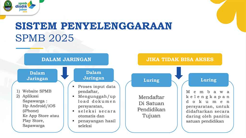 sistem spmb 2025