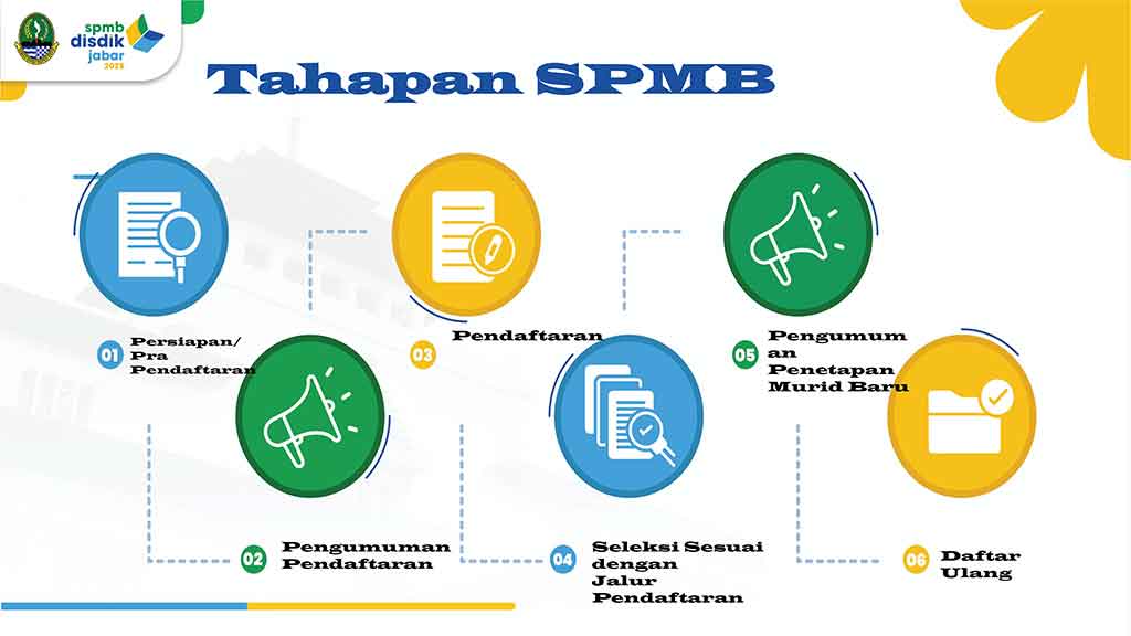 tahapan spmb 2025